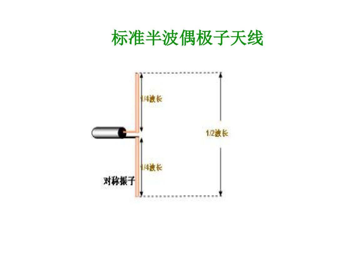 偶极子天线03.jpg